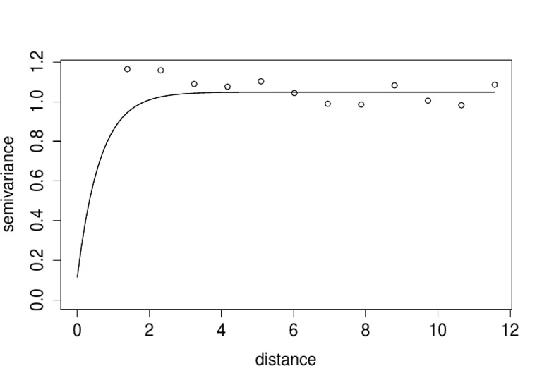 Semivariance Analysis of Distance Data | PDF