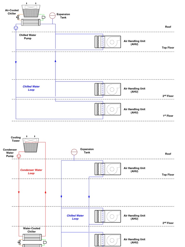 Chilled Water System Schematic Diagram | PDF