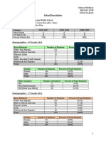 school analysis