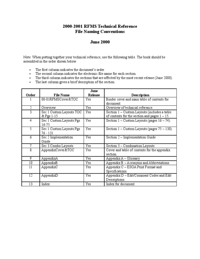 2000-2001 RFMS Technical Reference Guide | PDF