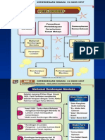 Sejarah Chapter 5 Form 3