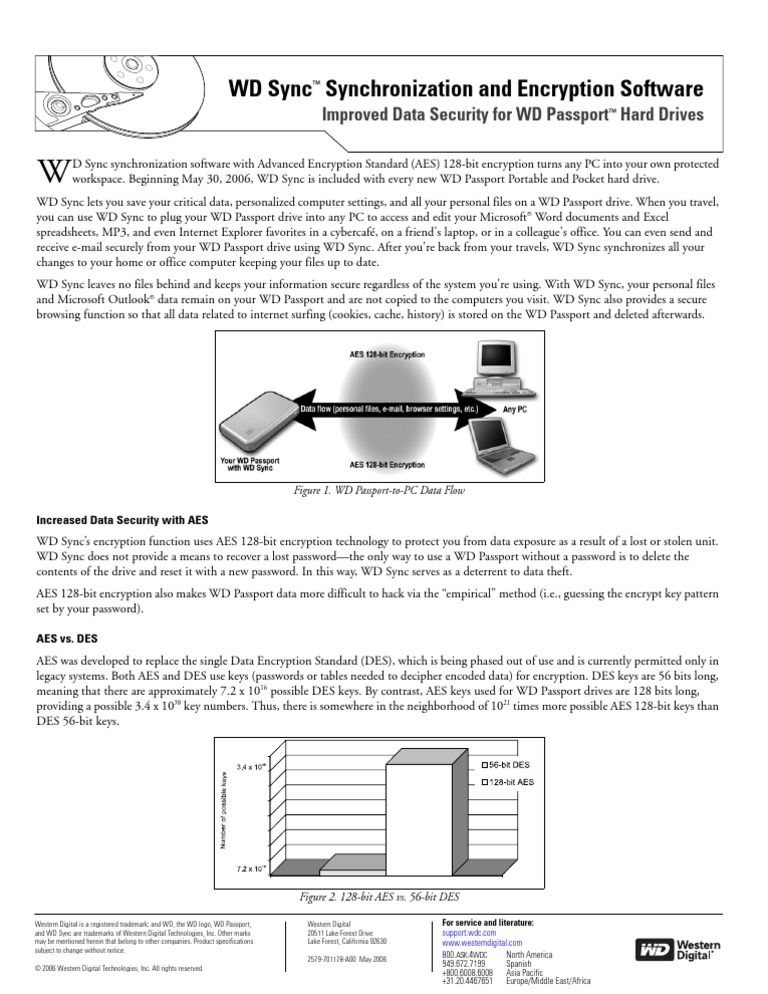 WD Sync Synchronization and Encryption Software: Improved Data Security ...