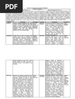 ESQUEMA CORRENTES FILOSÓFICAS E EPISTEMOLÓGICAS