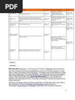 Gd and Topics