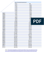 Market Borrowings of Central Government