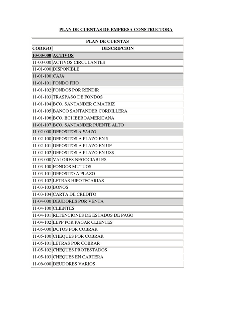 Plan de Cuentas de Empresa Constructora