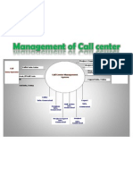 Management of Call Center