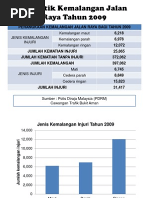 Polis Diraja Malaysia Royal Malaysia Police Op Selamat 16 Infografik Statistik Statistik Op Selamat 18 20 Januari 2020 Sumber Bernama Facebook