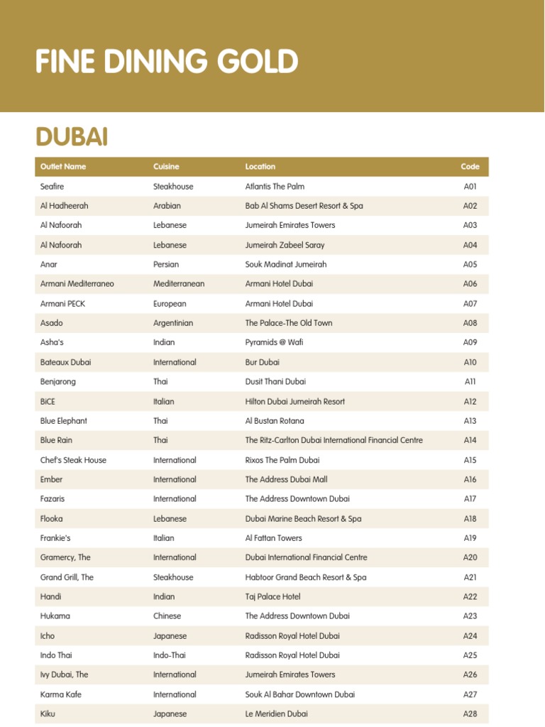 Dubai_Fine_Dining_Merchant_Index. Dubai Hospitality Companies