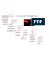 Diagrama de Procesos de Ensayo Al Fuego