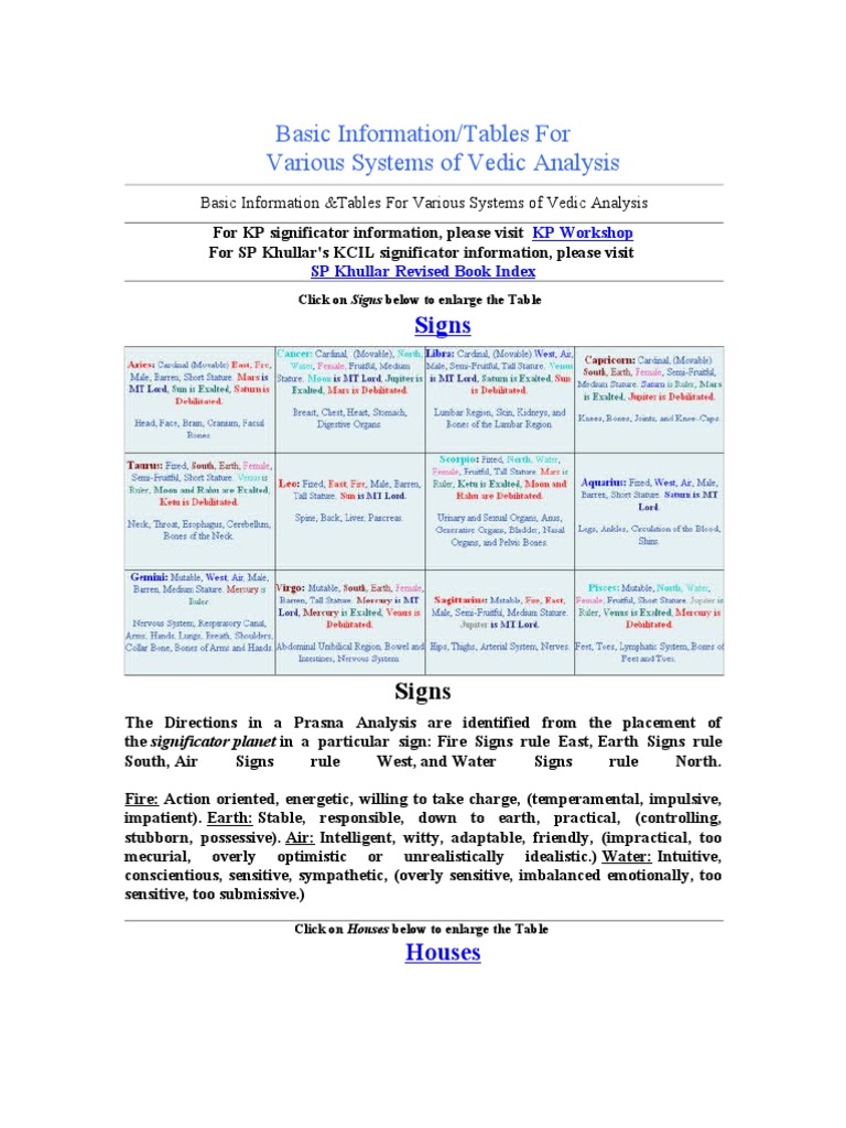 Basics of Medical Astrology PDF Ancient Astronomy Technical