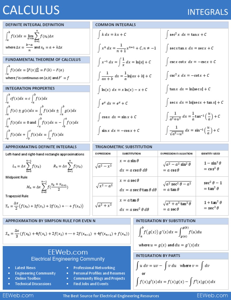 Calculus Integrals | PDF | Science & Mathematics | Technology & Engineering
