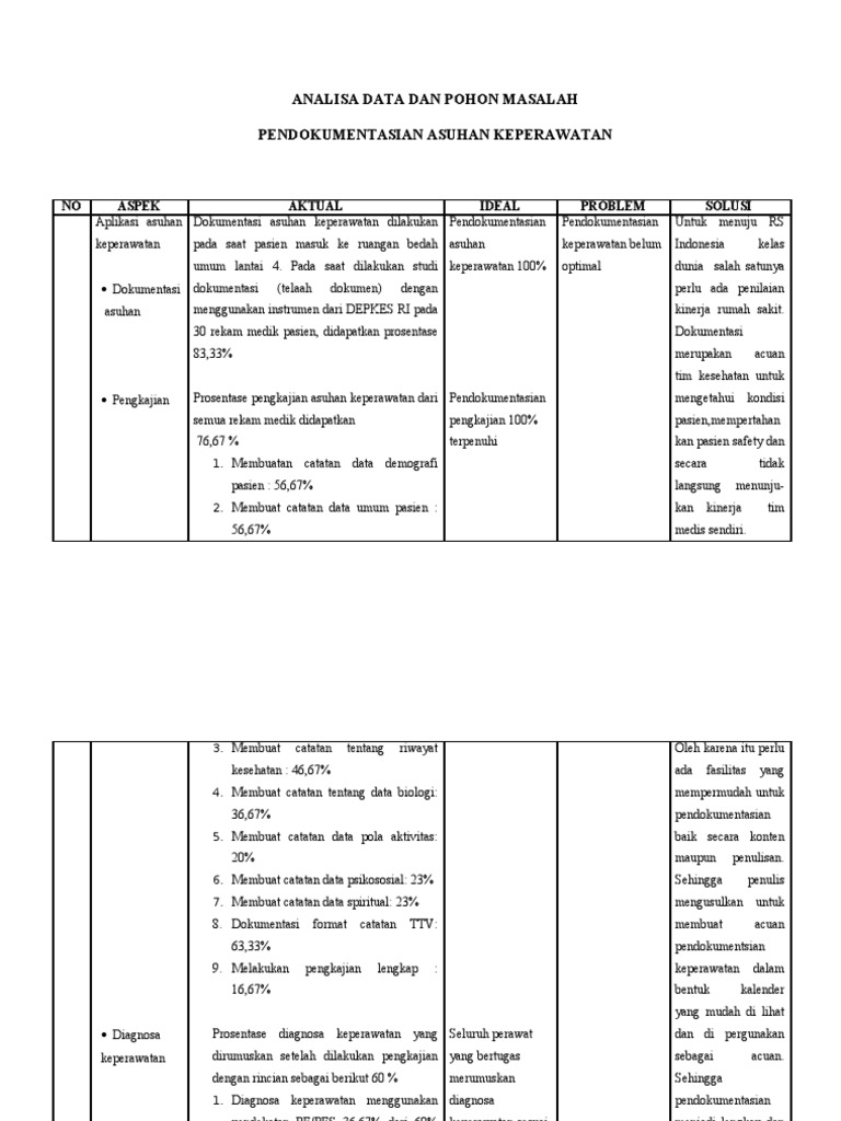 Analisa Data Dok Keperawatan 3