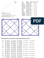 (Ju) As Ma Ke As Ve (Ju) : Annual TP Annual TP D-9