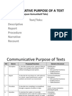 Communicative Purpose of A Text