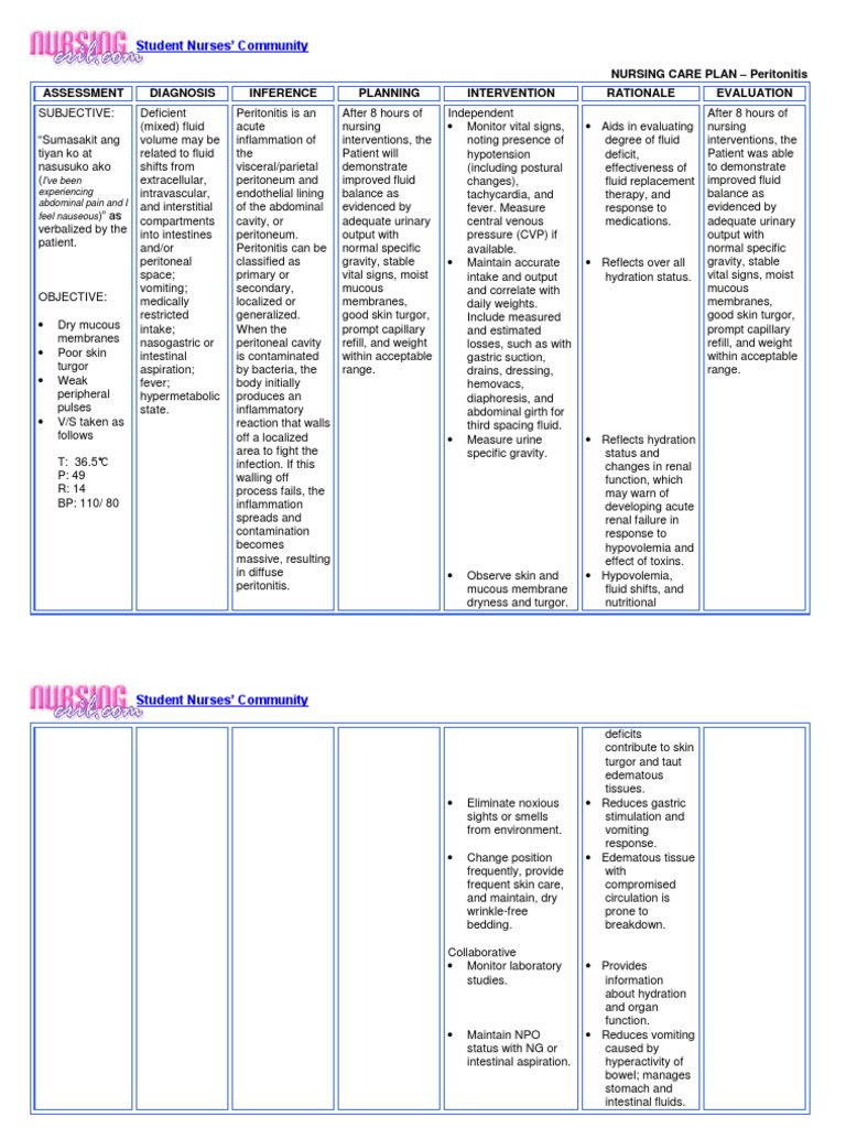 Nursing Care Plan for Peritonitis | PDF | Dehydration | Peritoneum