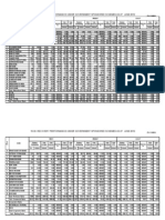 10.33-Recovery Performance Under Govt. Sponsored Schemes As at June 2012