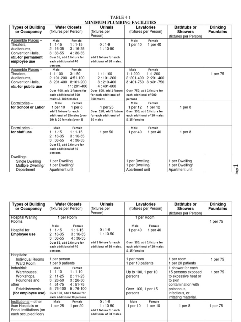 Minimum plumbing facilities table 4 1 pdf toilet shower