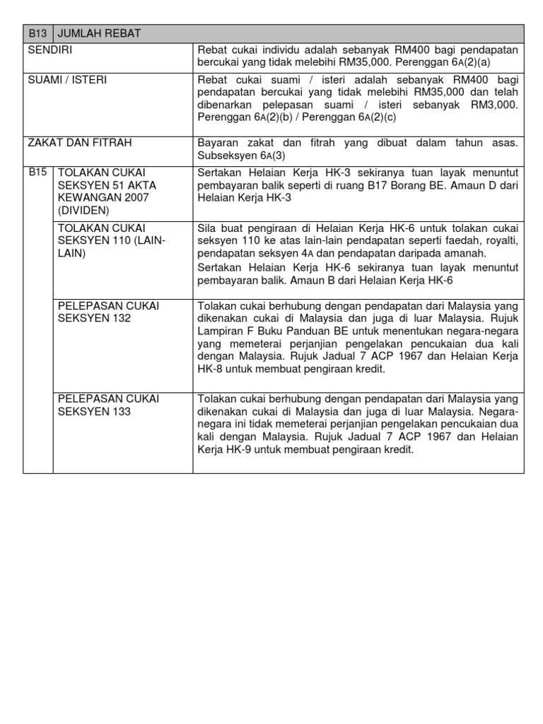 Pelepasan Cukai Seksyen 132 Dan 133 Lertyi