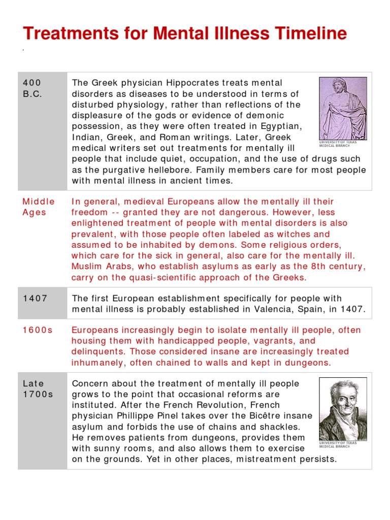 History of Mental Illness Treatments | PDF | Psychiatric Hospital ...