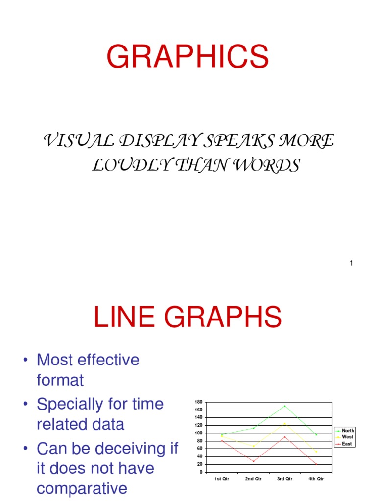 Effective Chart Types for Data Visualization | PDF