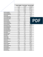 Daily Volitality Price Range Expected High