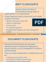 Document Flowcharts