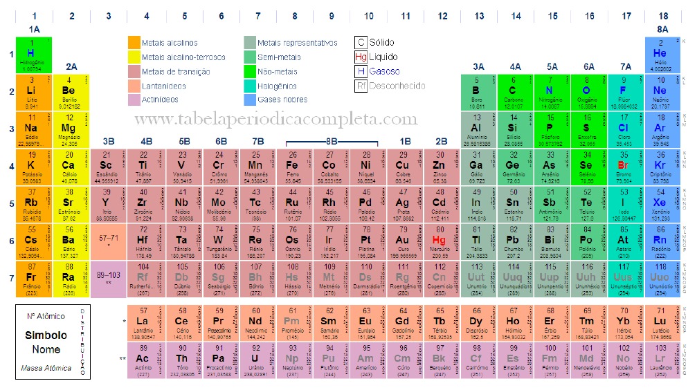 Tabela Periodica Completa - Cores PDF | PDF