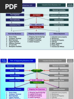 Download Pola Pikir Pengembangan Kawasan Pelabuhan Marunda by Fitri Indra Wardhono SN132139134 doc pdf