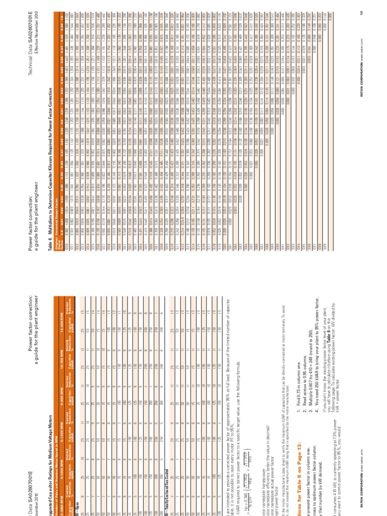 Power Factor Correction Chart Horsepower Physical Quantities Free