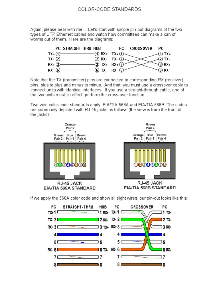 Understanding Cable Standards A Guide to Creating Accurate