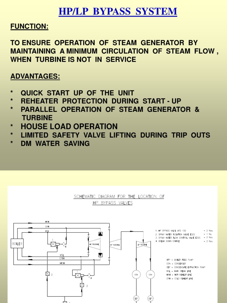 HP/LP Bypass System Overview | PDF | Valve | Actuator