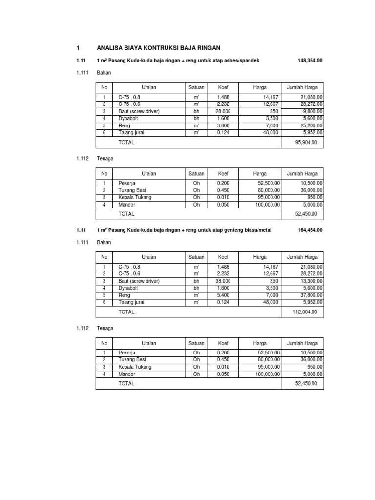 Analisa  Baja  Ringan  c 75 Reng  0 45 3   Analisa  Baja  Ringan  c 75 Reng  0 45 3