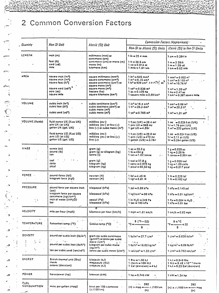 Common conversion factors pdf pdf units of measurement building