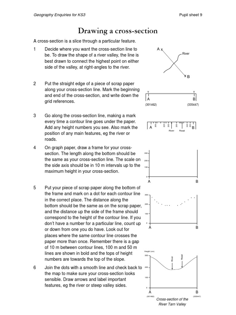 Cross Section Geography Diagram Ks3 Illustration Twin - vrogue.co
