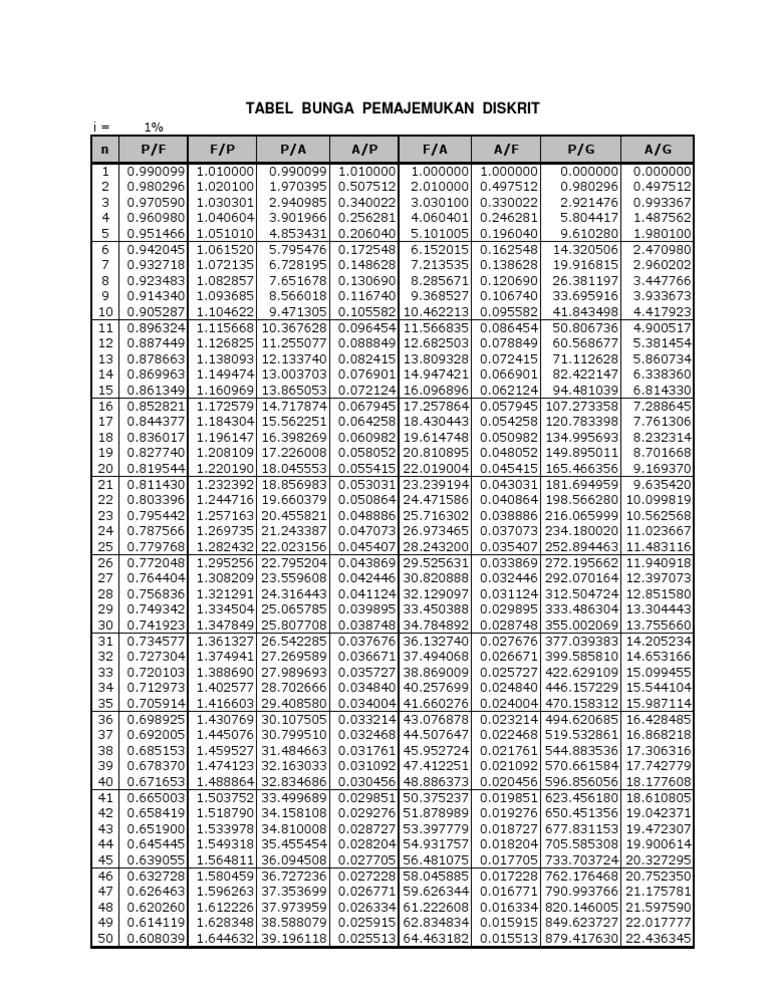 Tabel bunga ekonomi teknik