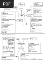 Biology Form 4 Chapter 4 Chemical Composition Oft He Cell