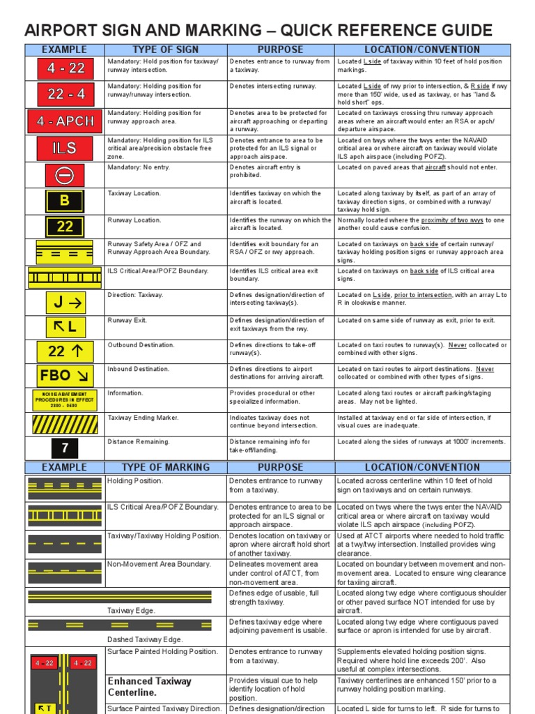 Airport Sign Annd Marking Runway Airport