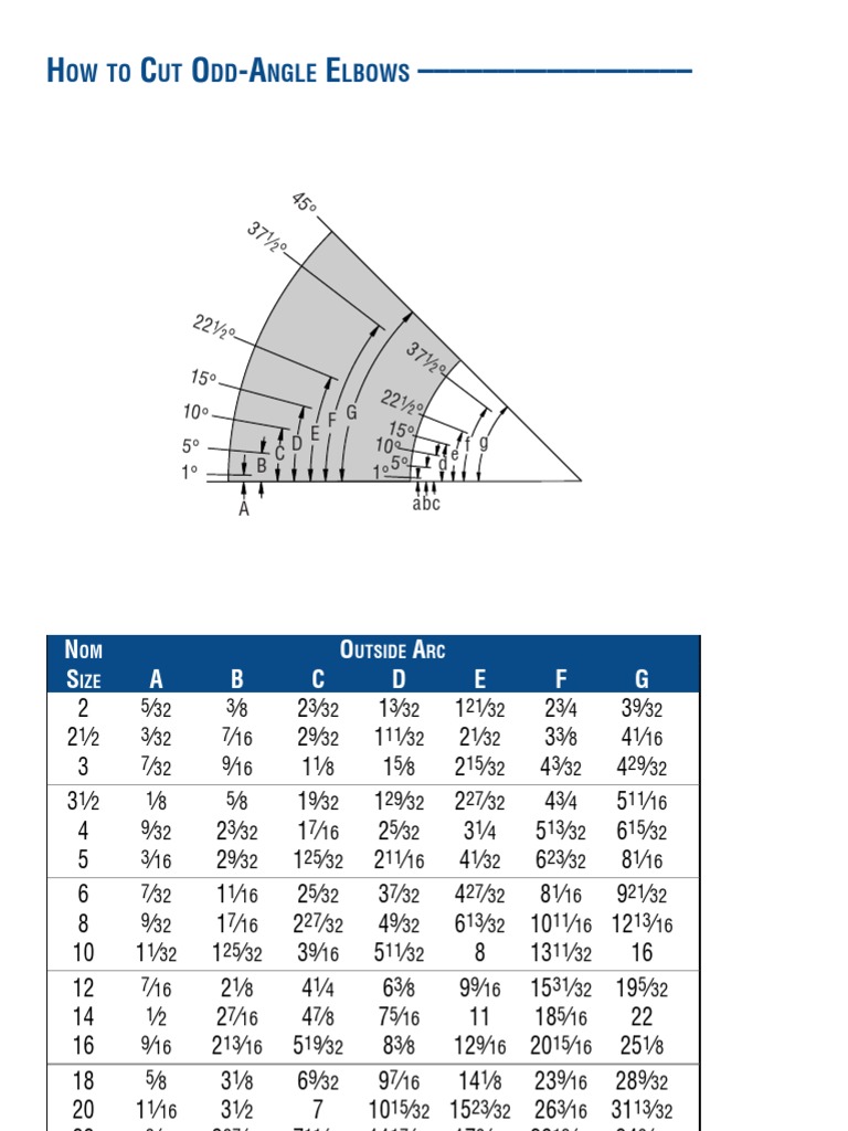 How to Cut Odd Angle Elbows