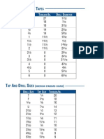 Pipe Tap and Drill Size Chart