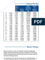 Standard Pipe Data Sheet with Barlow's Formula