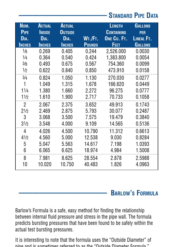 Standard Pipe Data Sheet with Barlow's Formula PDF