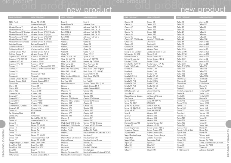 Shell Oil Cross Reference