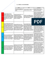 Tabla de Significados de Los Honores Segun Alejandro Jodorowsky