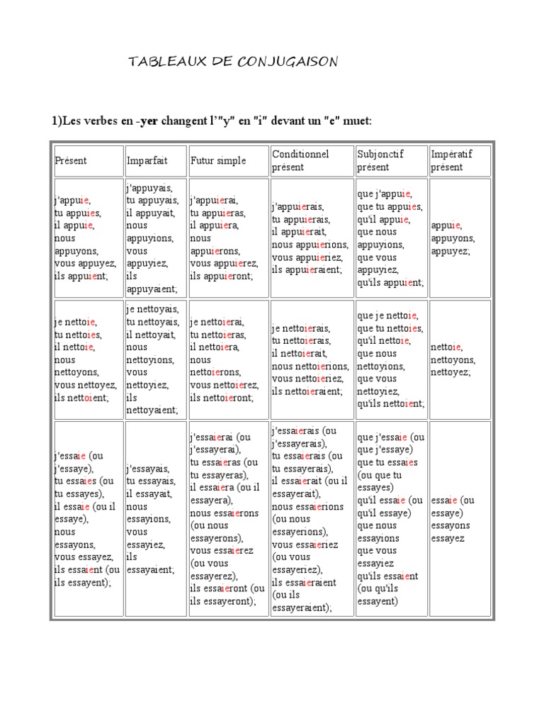 Verbe Peler Au Présent De L Indicatif Tableaux de Conjugaison | PDF | Onomastique | Conjugaison