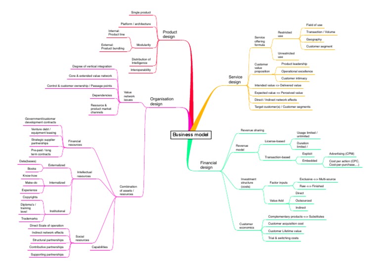 Interoperability and Business Model Insights | PDF