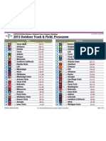 2013 DI Outdoor Preseason Rankings
