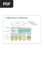 COBA Server Architecture