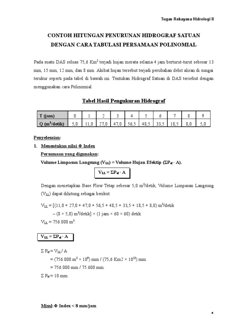 hidrograf-satuan-pdf