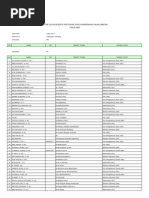 Data Sertifikasi 2009 Depag